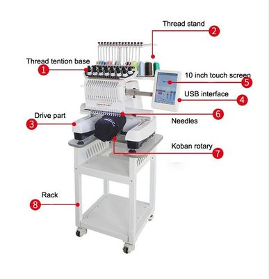 Computerized Embroidery Machine for Manufacturing Plant Revolutionize Your Production